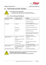 Предварительный просмотр 52 страницы Fliegl Noah TTW Operating Instructions Manual