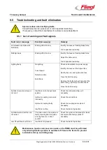 Preview for 68 page of Fliegl TDMK 160 PROFI Operating Instructions Manual