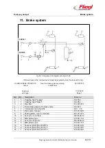 Preview for 71 page of Fliegl TDMK 160 PROFI Operating Instructions Manual