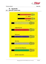 Preview for 75 page of Fliegl TDMK 160 PROFI Operating Instructions Manual