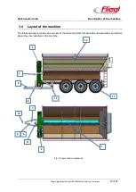 Preview for 29 page of Fliegl ULW Operating Instructions Manual