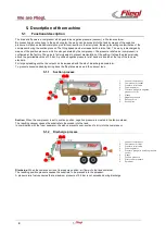 Предварительный просмотр 6 страницы Fliegl VFW Operating Instructions Manual