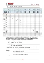 Preview for 11 page of Fliegl VFW Operating Instructions Manual