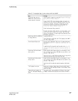 Preview for 47 page of Flight Data Systems FDS 400-301 Operator'S Manual