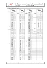 Предварительный просмотр 3 страницы FLIGHT DESIGN CTLS Series Maintenance And Inspection Procedures Manual