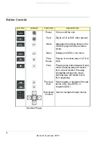 Предварительный просмотр 10 страницы Flight Display Systems FD932DVD-4B Installation And Operation Manual