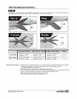 Preview for 11 page of Flightline SPITFIRE MK.IXC User Manual