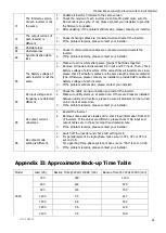 Предварительный просмотр 43 страницы Flin Energy 3kVA-24V User Manual