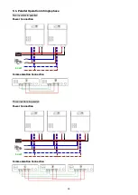 Preview for 32 page of Flin Energy FlinSlim 3 kVA User Manual