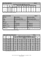 Предварительный просмотр 3 страницы Flint & Walling BP1016C151 Operating Instructions & Parts Manual