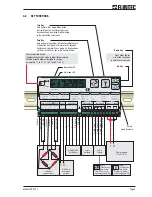 Предварительный просмотр 3 страницы Flintec DAS 72.1 Mark III Manual