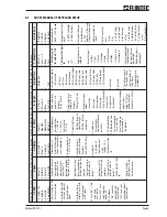 Предварительный просмотр 5 страницы Flintec DAS 72.1 Mark III Manual