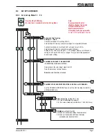 Предварительный просмотр 7 страницы Flintec DAS 72.1 Mark III Manual