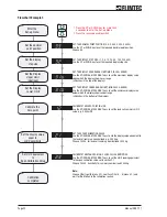 Предварительный просмотр 22 страницы Flintec DAS 72.1 Mark III Manual