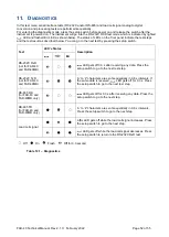 Preview for 53 page of Flintec FAD-40 Series Technical Manual