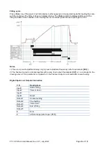 Preview for 55 page of Flintec FT-10 FILL Technical Manual