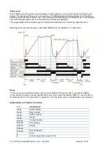 Preview for 62 page of Flintec FT-10 FILL Technical Manual