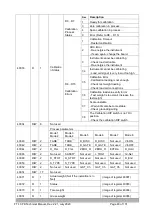 Preview for 94 page of Flintec FT-10 FILL Technical Manual