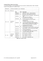 Preview for 103 page of Flintec FT-10 FILL Technical Manual