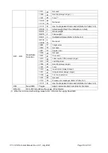 Preview for 105 page of Flintec FT-10 FILL Technical Manual