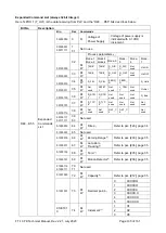 Preview for 106 page of Flintec FT-10 FILL Technical Manual