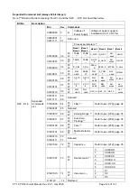 Preview for 123 page of Flintec FT-10 FILL Technical Manual