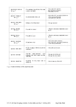 Preview for 145 page of Flintec FT-111 AN Technical Manual