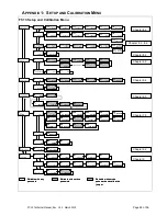 Предварительный просмотр 44 страницы Flintec FT-13 Technical Manual