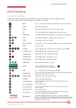 Preview for 18 page of Flintec FT-30M Installation And Operation Manual