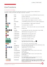 Preview for 43 page of Flintec FT-30M Installation And Operation Manual