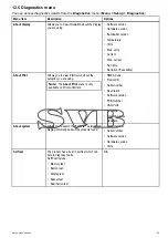 Preview for 95 page of FLIR 00723193774298 Installation & Operation Instructions