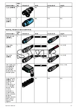 Preview for 117 page of FLIR 00723193774298 Installation & Operation Instructions