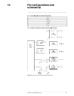 Preview for 68 page of FLIR A300f User Manual