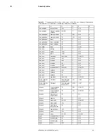 Preview for 100 page of FLIR A300f User Manual