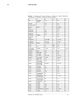 Preview for 101 page of FLIR A300f User Manual