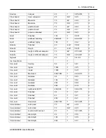 Preview for 61 page of FLIR A6600 User Manual