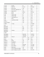 Preview for 63 page of FLIR A6600 User Manual