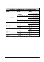 Preview for 86 page of FLIR Ariel Gen III CM-3304-11-I User And Installation Manual