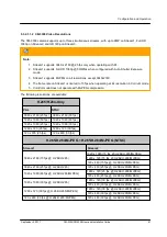 Preview for 87 page of FLIR Ariel Gen III CM-3304-11-I User And Installation Manual