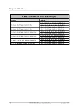 Preview for 88 page of FLIR Ariel Gen III CM-3304-11-I User And Installation Manual