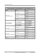 Preview for 90 page of FLIR Ariel Gen III CM-3304-11-I User And Installation Manual