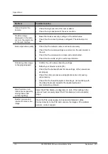 Preview for 124 page of FLIR Ariel Gen III CM-3304-11-I User And Installation Manual