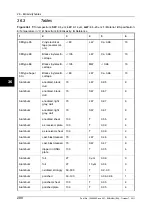 Preview for 308 page of FLIR B6 series User Manual