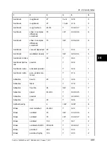 Preview for 309 page of FLIR B6 series User Manual