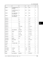 Preview for 319 page of FLIR B6 series User Manual