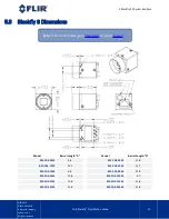 Preview for 19 page of FLIR Blackfly S Installation Manual