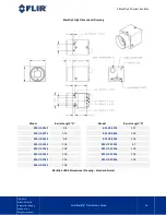 Preview for 20 page of FLIR Blackfly S Installation Manual