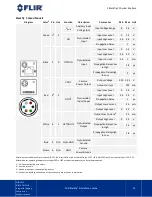 Preview for 27 page of FLIR Blackfly S Installation Manual