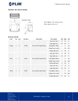 Preview for 28 page of FLIR Blackfly S Installation Manual
