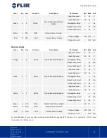 Preview for 39 page of FLIR Blackfly S Installation Manual